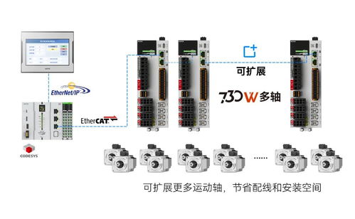 禾川科技5大系列新品首發(fā) 驅(qū)動(dòng)中國(guó)制造業(yè)高端化、智能化與綠色化進(jìn)程