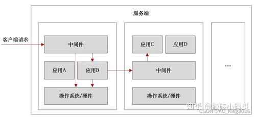 后端開發(fā)工程師的技術(shù)體系 從計算機基礎到服務架構(gòu)